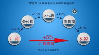 數字化浪潮下的生存法則 掌握互聯網營銷，避免成為被淘汰的70%